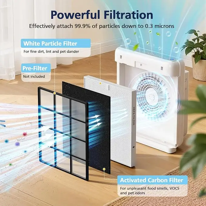 AP-1512HH – zestaw zamiennych  – Coway Air Purifier Ap-1512Hh recenzja i cena