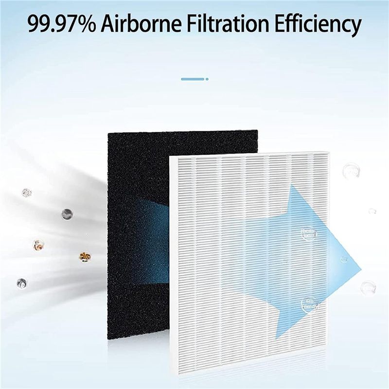 ABBK AP-1512HH – zamienny filt – Coway Air Purifier Ap-1512Hh recenzja i cena