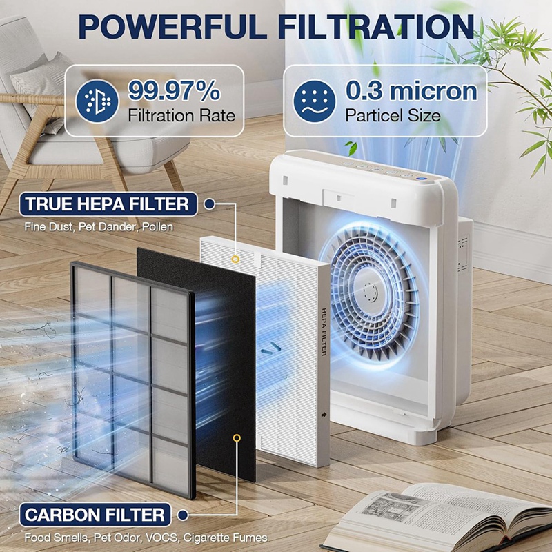 BABZ AP-1512HH – zestaw zamien – Coway Air Purifier Ap-1512Hh recenzja i cena